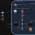 Homelab Architecture