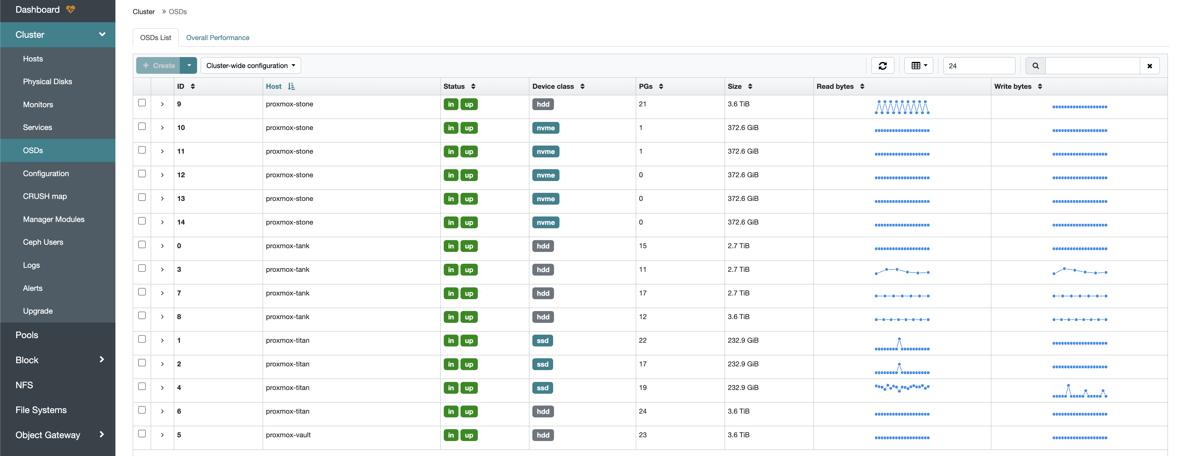 ceph-dashboard