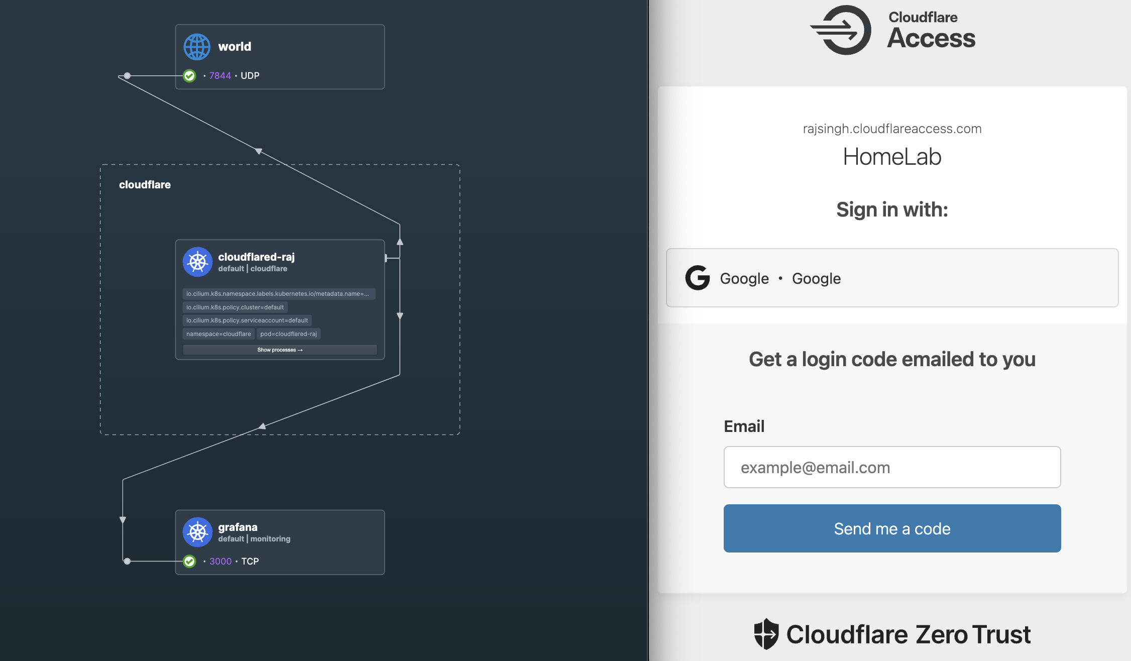 cloudflared-grafana