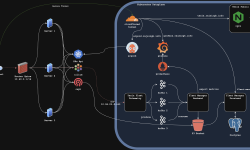 Featured image of post My Homelab On-Prem Cluster Framework