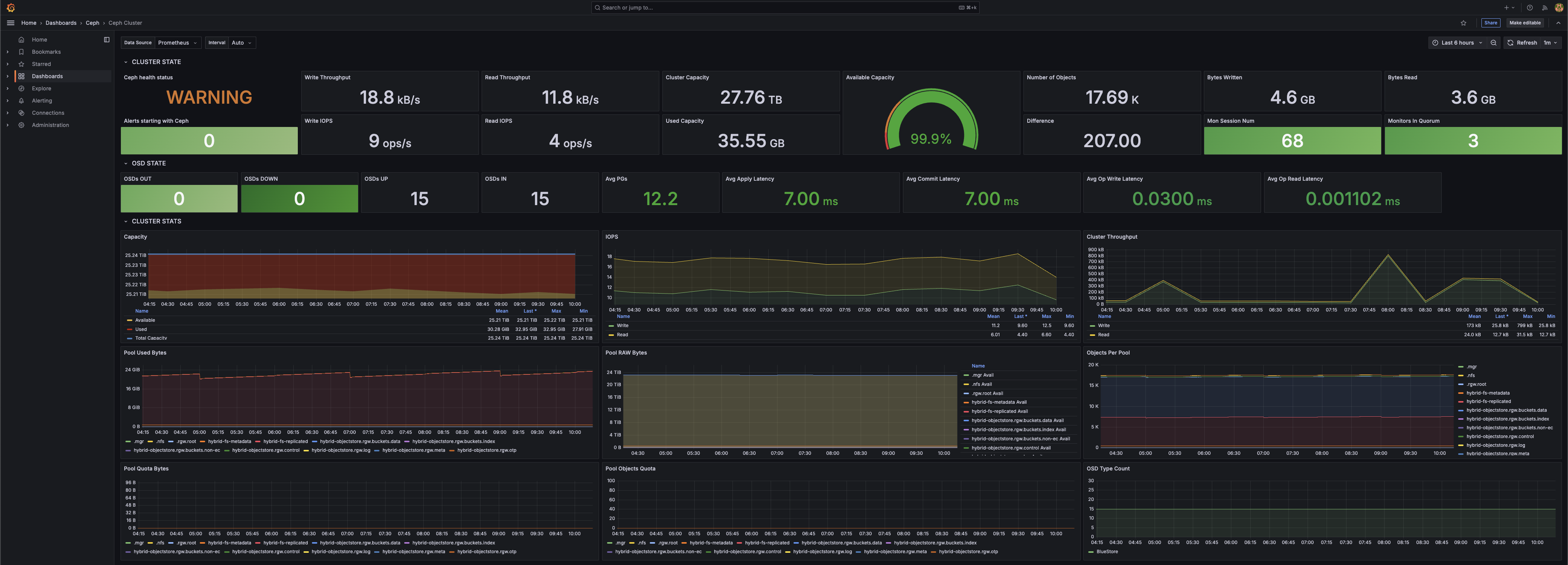 Grafana Ceph Dashboard