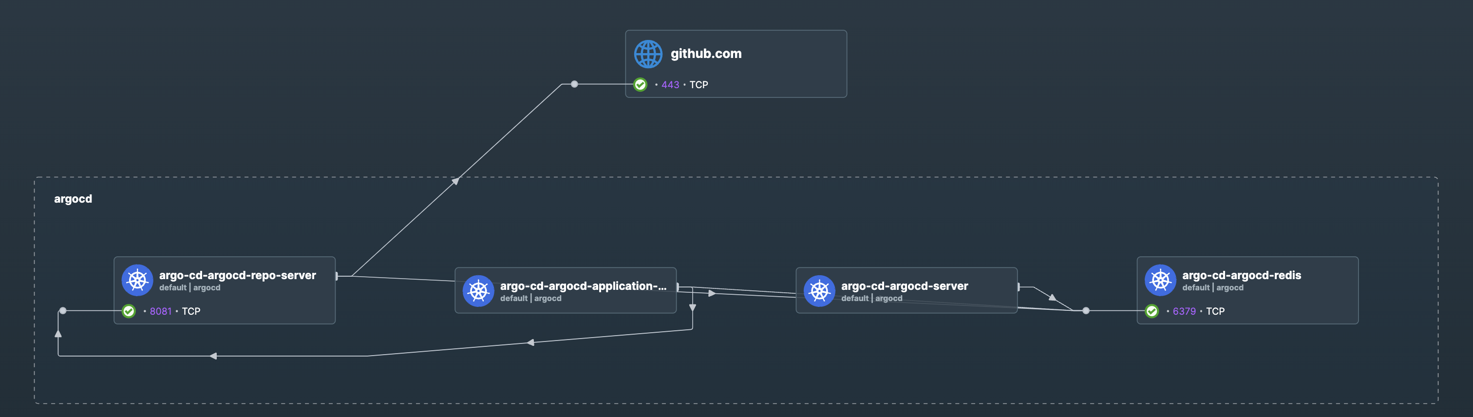 Argocd Namespace View