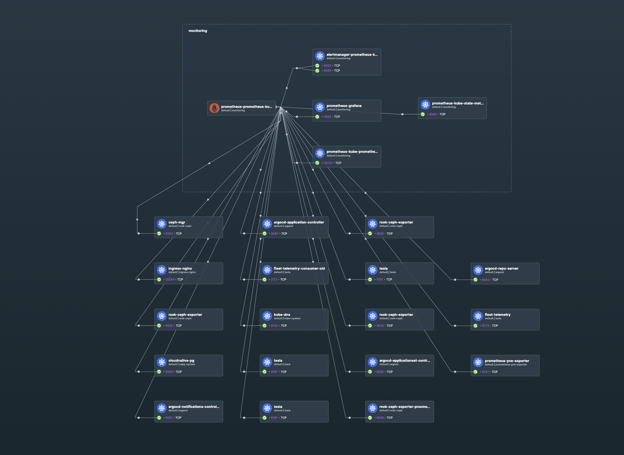 Monitoring Network Flow