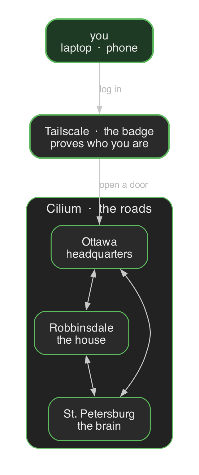 Roads and badges