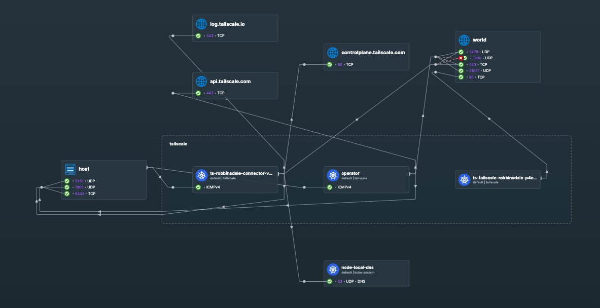 Hubble Network Flows