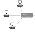 Tailscale Operator Deep Dive